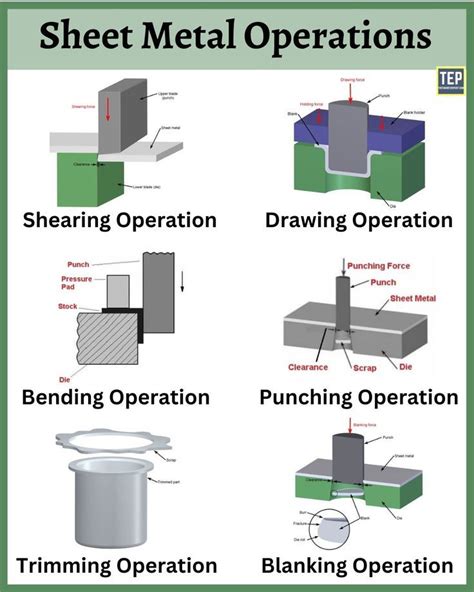 press operations in sheet metal|types of sheet metal operations pdf.